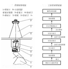 蜂蜜液體包裝機(jī)流程