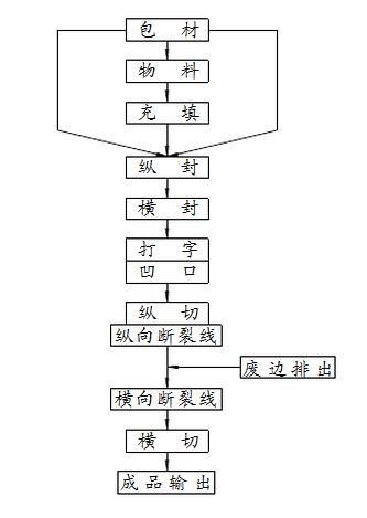 原理結(jié)構(gòu)圖